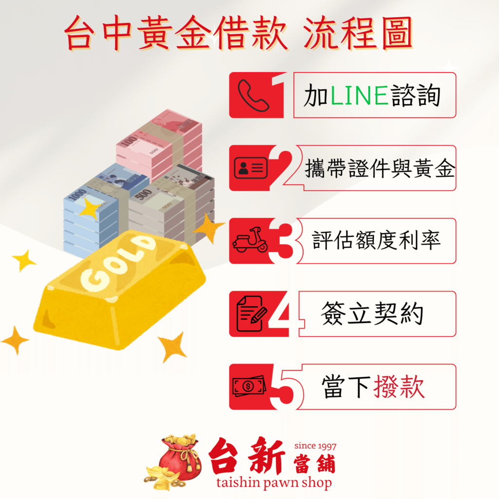 台中黃金借款 流程圖
