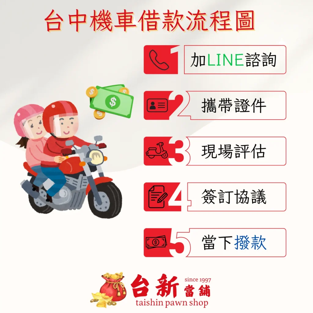 台中機車借款流程圖